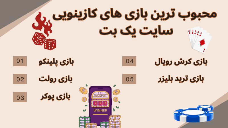 محبوب ترین بازی های کازینویی سایت یک بت