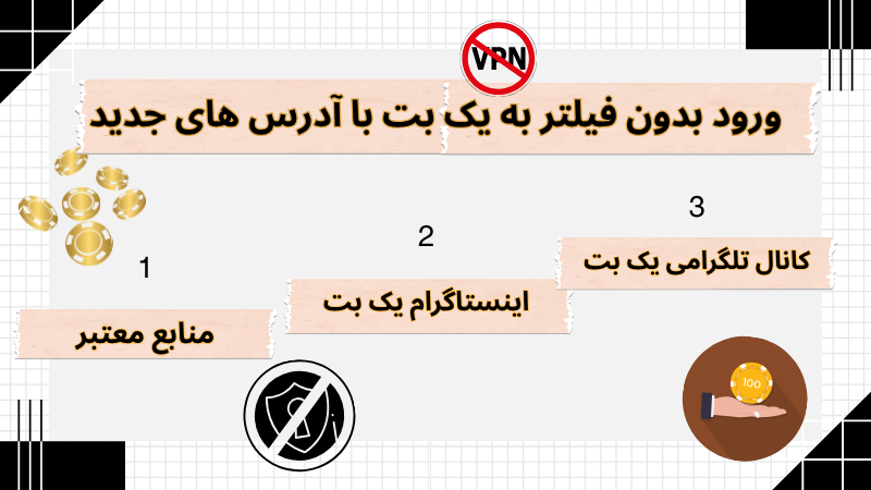 سایت yekbet معتبر است؟